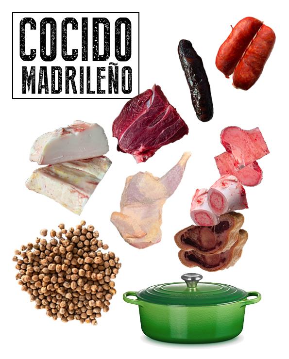 Foto con ingredientes para cocido madrileño: garbanzos, morcillo, gallina, huesos de jamón, huesos de caña, huesos de rodilla, chorizo fresco, morcilla de cebolla y tocino ibérico, junto a una cazuela verde. Producto de LA CARNICERÍA DE SALAMANCA, carnicería online.
